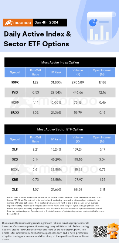 Options Market Statistics: Apple Hit With Second Downgrade This Week on iPhone Worries, Options Pop