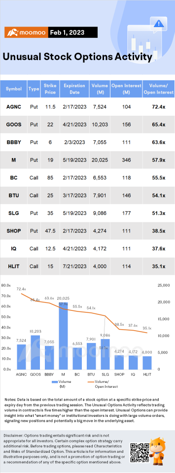 Options Market Statistics (2/1): Meta Options Traders Betting On Stock Jumping At Least This Much