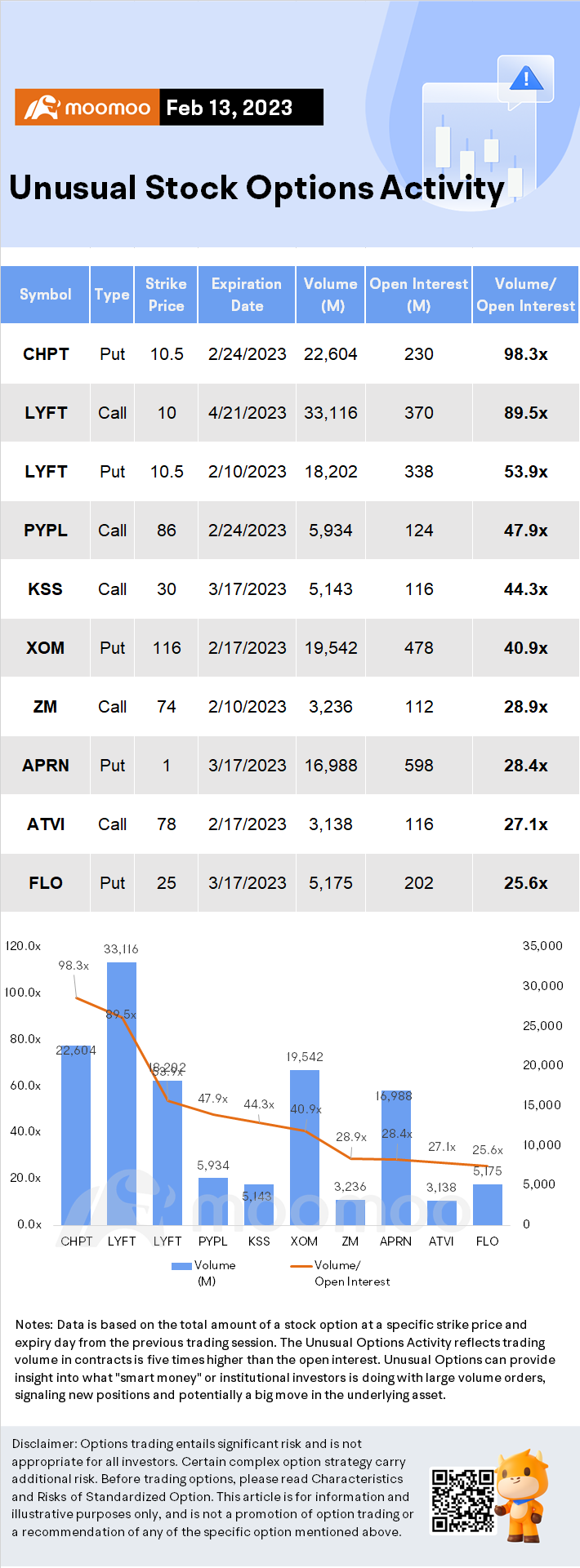 Options Market Statistics (2/13): Traders Brace for a Blowup as Cost of Protection for US Stocks