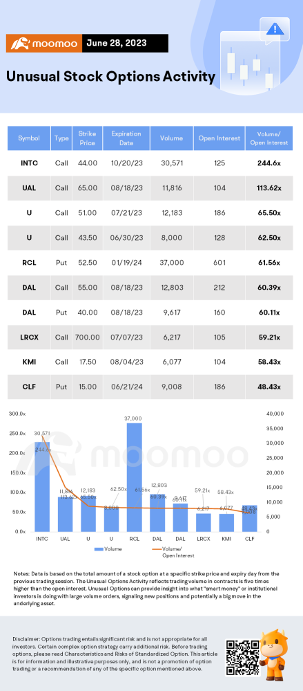 Options Market Statistics: Micron Stock Rallies After Hours as Results Beat Expectations, Options Pop