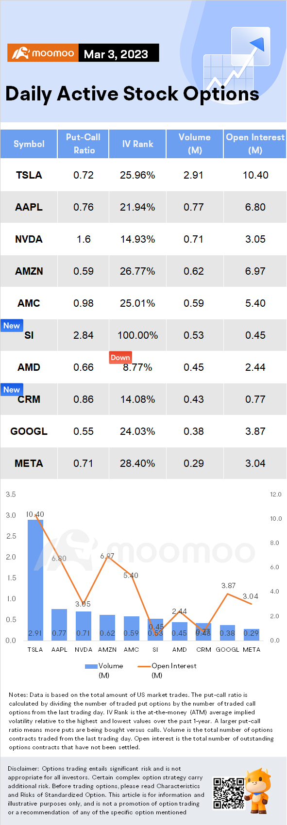 Options Market Statistics (3/3): Options Traders Are Betting on a Big Move in Tesla Stock