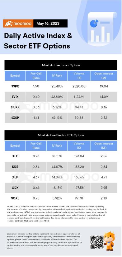 Options Market Statistics: Advanced Micro Devices Takes the Lead in Unusual Options Activity