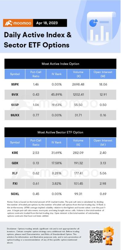 Options Market Statistics: Traders Purchase a Large Number of Calls on BofA After Earnings Beat