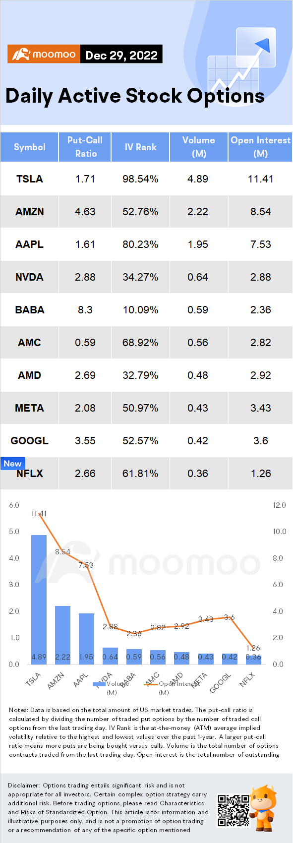 Options Market Statistics (12/29): Stock Futures Gain as Year-End Approaches