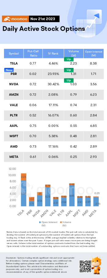 Options Market Statistics: Nvidia Options Pop as Traders Bet on the Company's Earnings