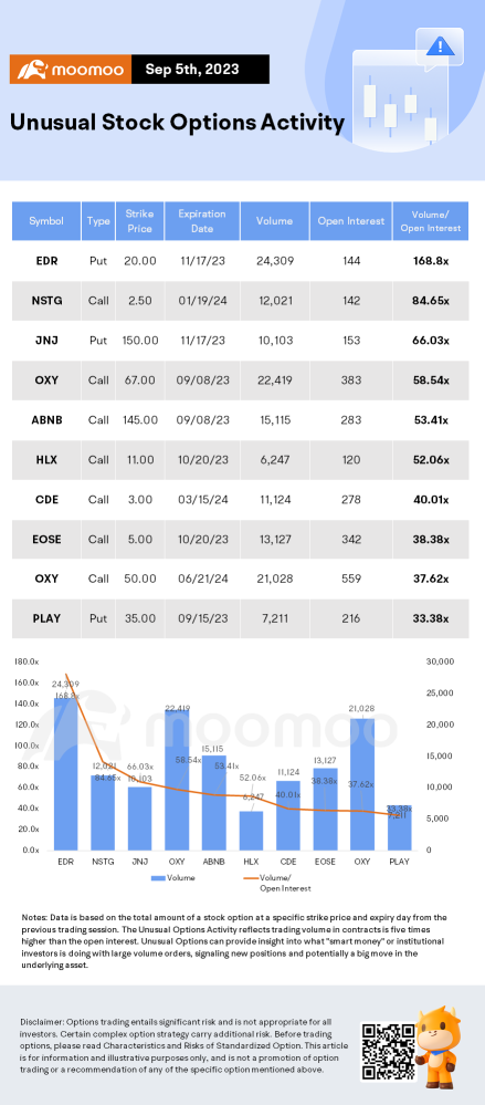 Options Market Statistics: One Piece Breaks Netflix Record, the Company's Shares Are Up, Options Pop