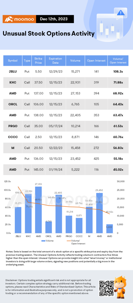 Options Market Statistics: Pfizer's Options Pop After $43B Seagen Deal Approved