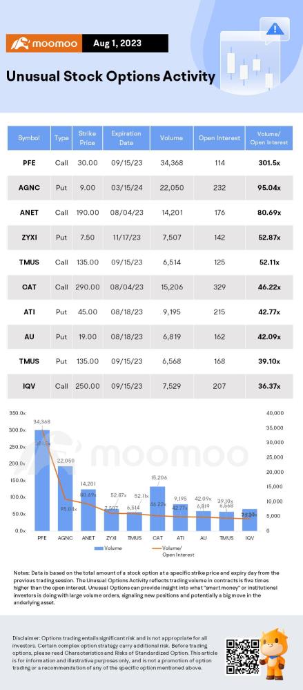 Options Market Statistics: AMD Options Popped as Traders Awaited Quarterly Results