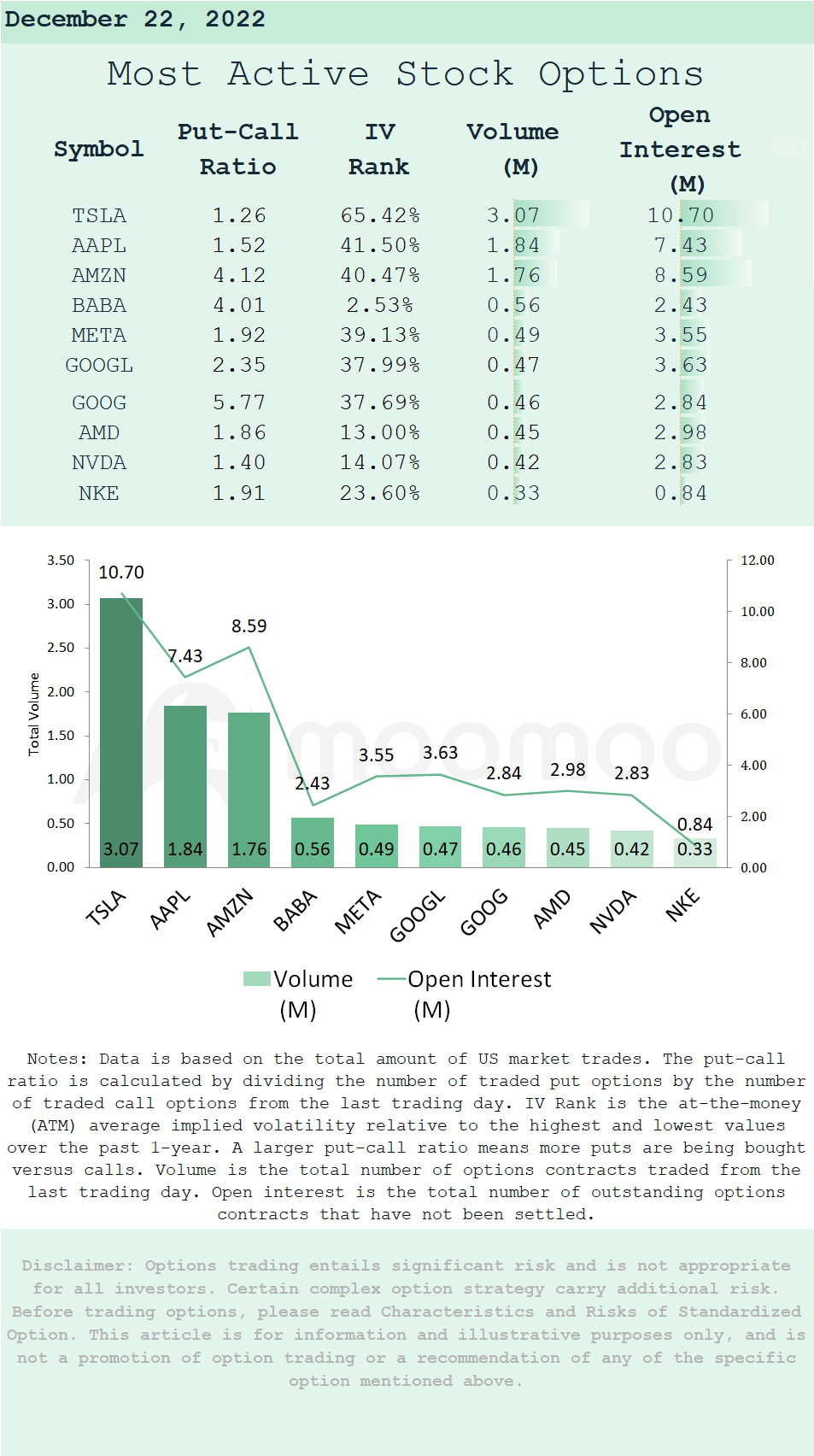 Options Market Statistics (12/22): Stock Futures Fall After Robust Economic Data