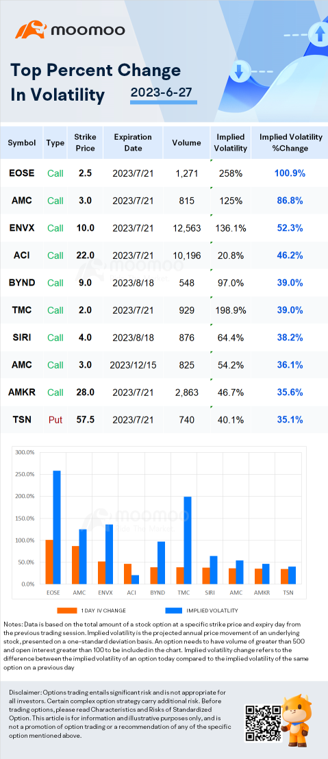 Stocks with Notable Option Volatility: Innoviz Tech, BTAI and FNGR.