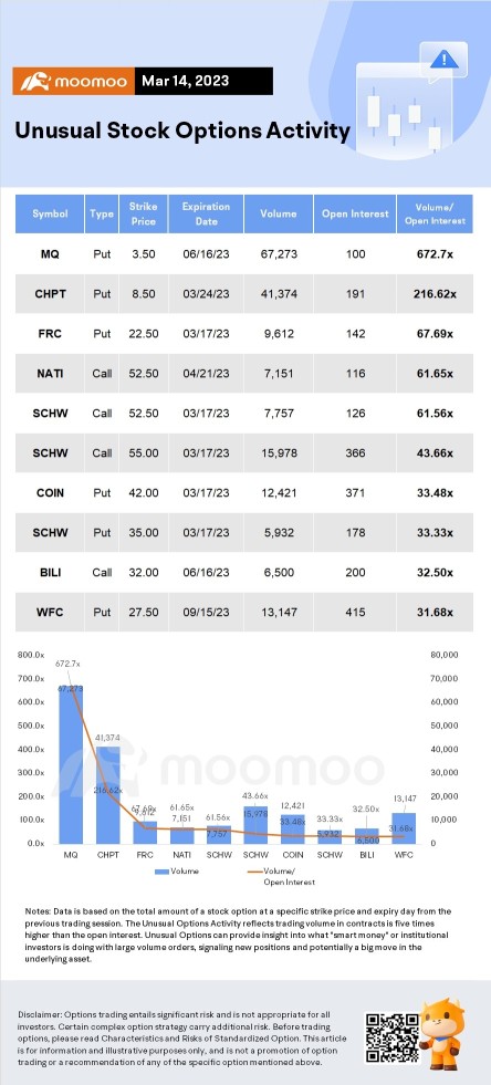 Options Market Statistics:  Call Options Trade with Bearish Sentiment in Bank Stocks