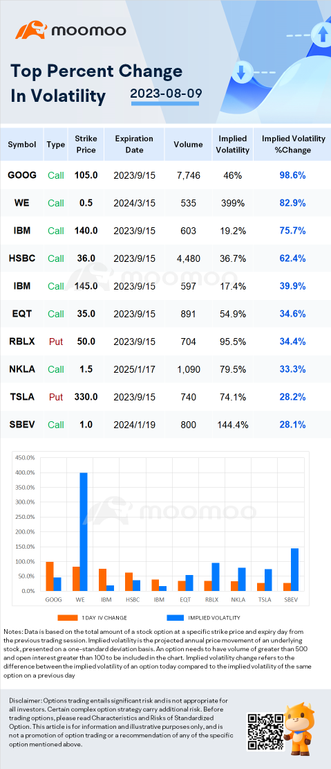 Stocks with Notable Option Volatility: TUP, AMC and EBIX