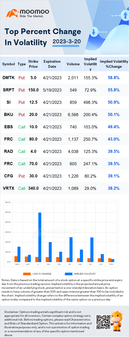 Stocks with Notable Option Volatility: PepsiCo option implied volatility at low end of range