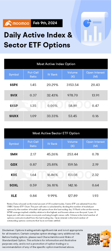 期权市场统计数据：Nvidia股价在定制芯片单元计划报告后攀升至新高，期权大行其道