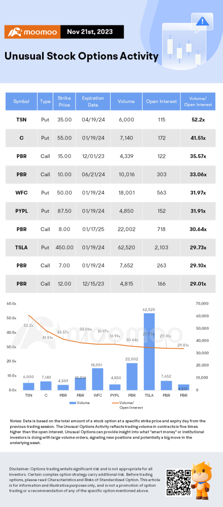 Options Market Statistics: Nvidia Options Pop as Traders Bet on the Company's Earnings