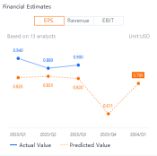 Earnings Volatility: Bank of America's Post Earnings Move Edge Higher as Treasury Yields Fluctuate