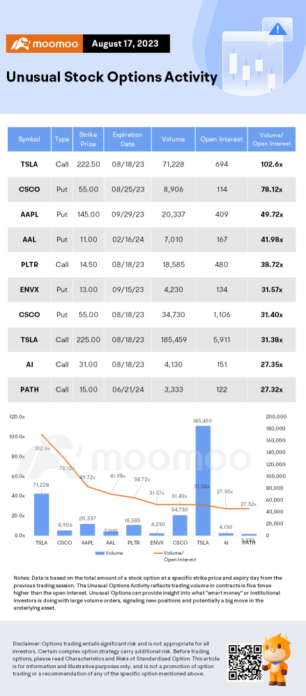 Options Market Statistics: Apple Stock Fell to 120-Day Moving Average, Options Pop