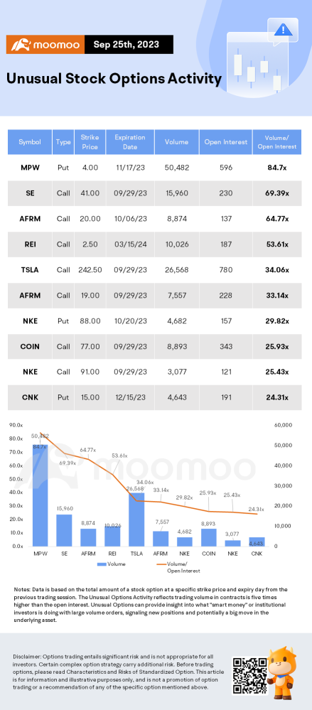 Options Market Statistics: Tesla's Stock Snaps Losing Streak, Options Pop