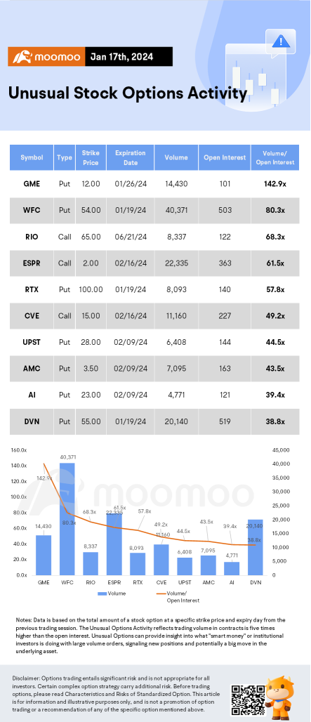 Options Market Statistics: Tesla Slashes Model Y Prices in Europe After China Price Cuts, Options Pop