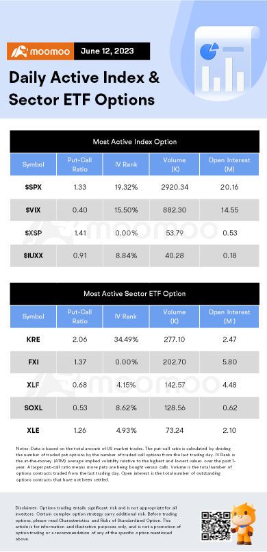 Options Market Statistics: Oracle 4Q Revenue, Net Income Beat Estimates, Options Pop