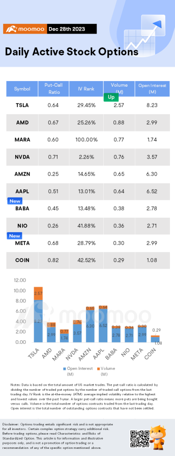 Options Market Statistics: Alibaba Stock Rises as Taobao Introduces "Refund Only" Policy for Shoppers, Options Pop