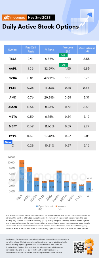 Options Market Statistics: Apple's Options Pop as Traders Bet on Its Earnings