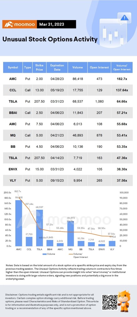 Options Market Statistics: Traders Purchase Large Volume of Calls on Google and C3.ai