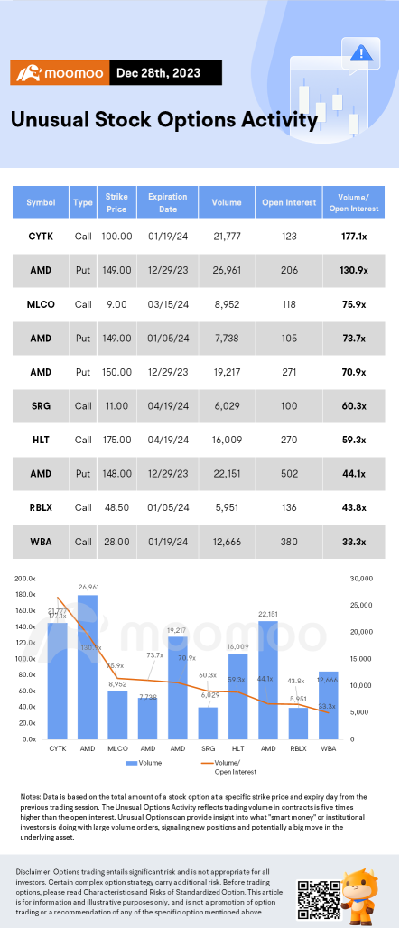 Options Market Statistics: Alibaba Stock Rises as Taobao Introduces "Refund Only" Policy for Shoppers, Options Pop