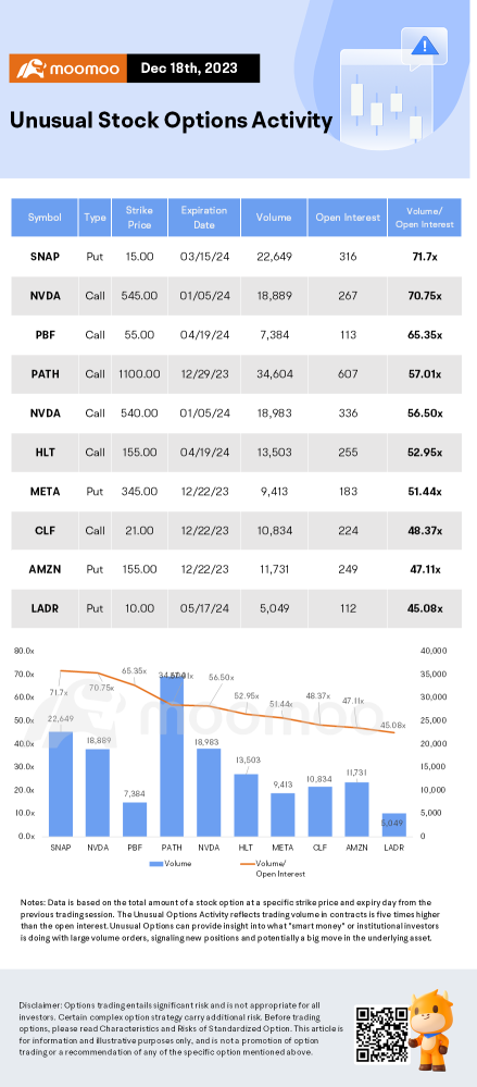 Options Market Statistics: Nio Stock Surges and Options Pop After $2.2B Cash Infusion From Abu Dhabi Investment Firm