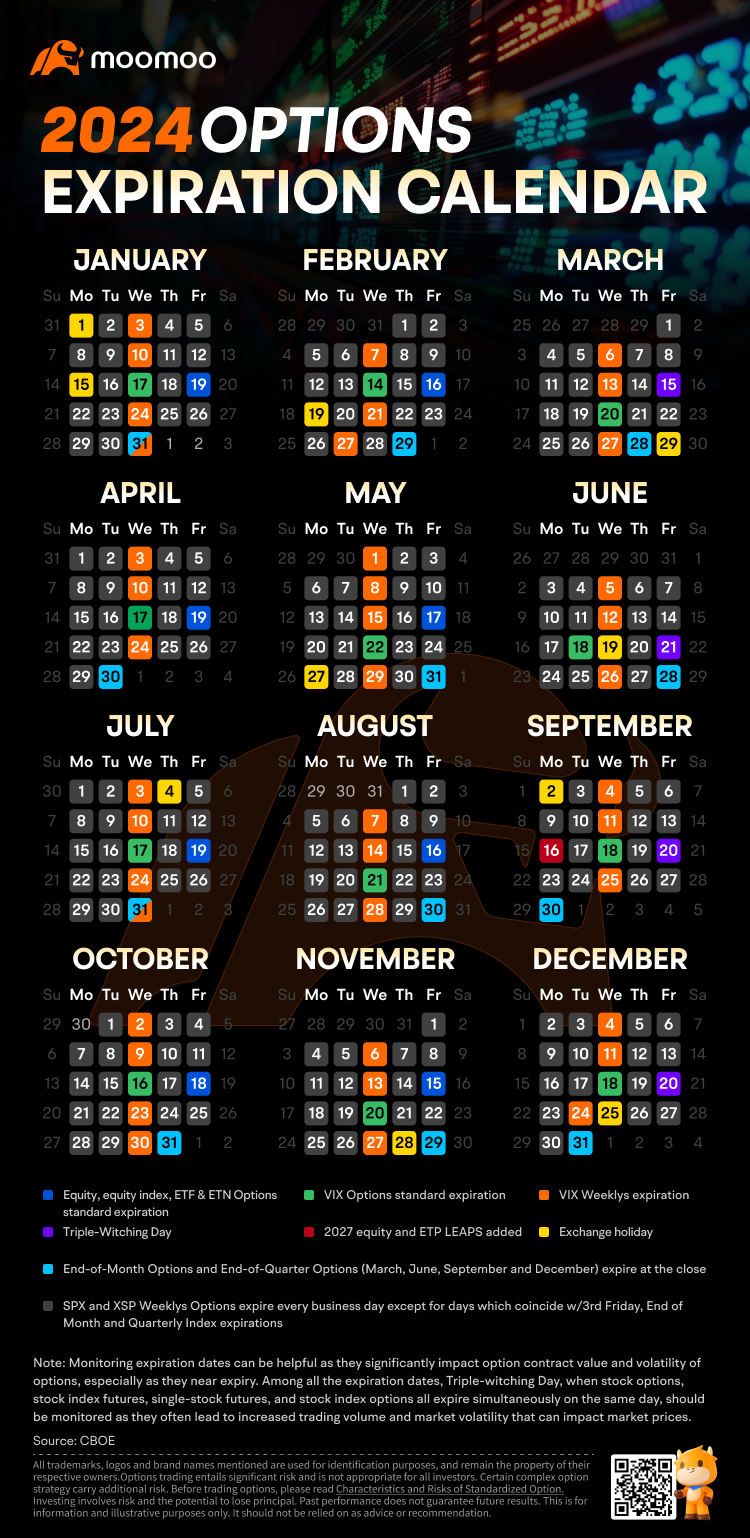 2024 Options Expiration Calendar What Are the Key Dates for