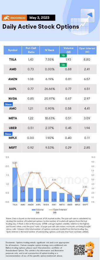 期權市場統計數據：MPLX 和高級微設備中的異常購買期權活動