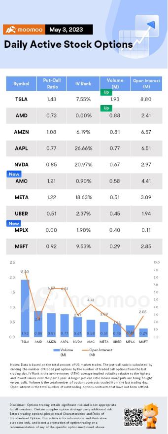 Options Market Statistics: Unusual Call Options Activity in MPLX and Advanced Micro Devices