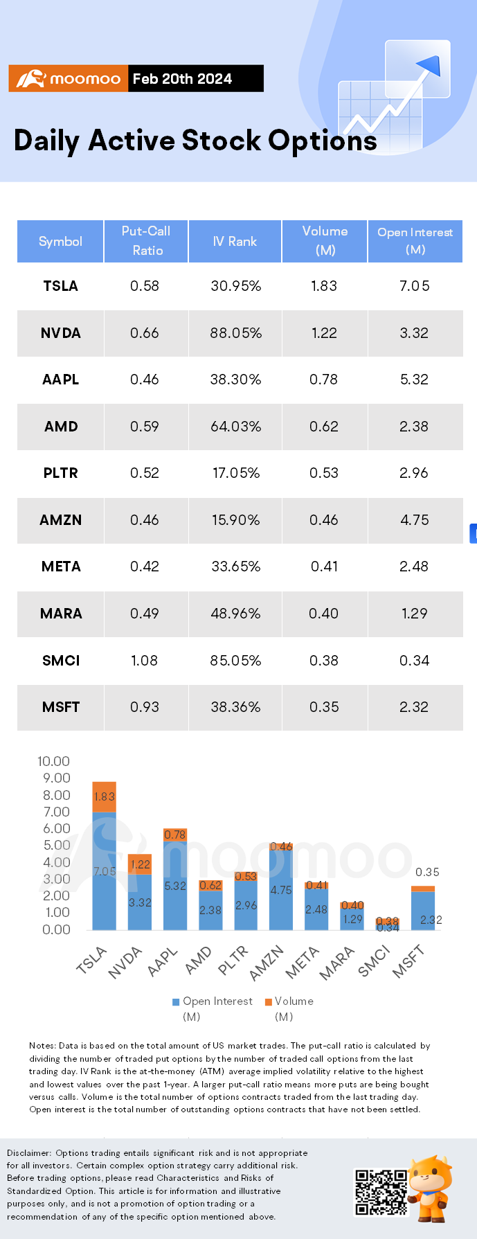 Options Market Statistics: Nvidia Stock Has Worst Day in Months, Options Pop