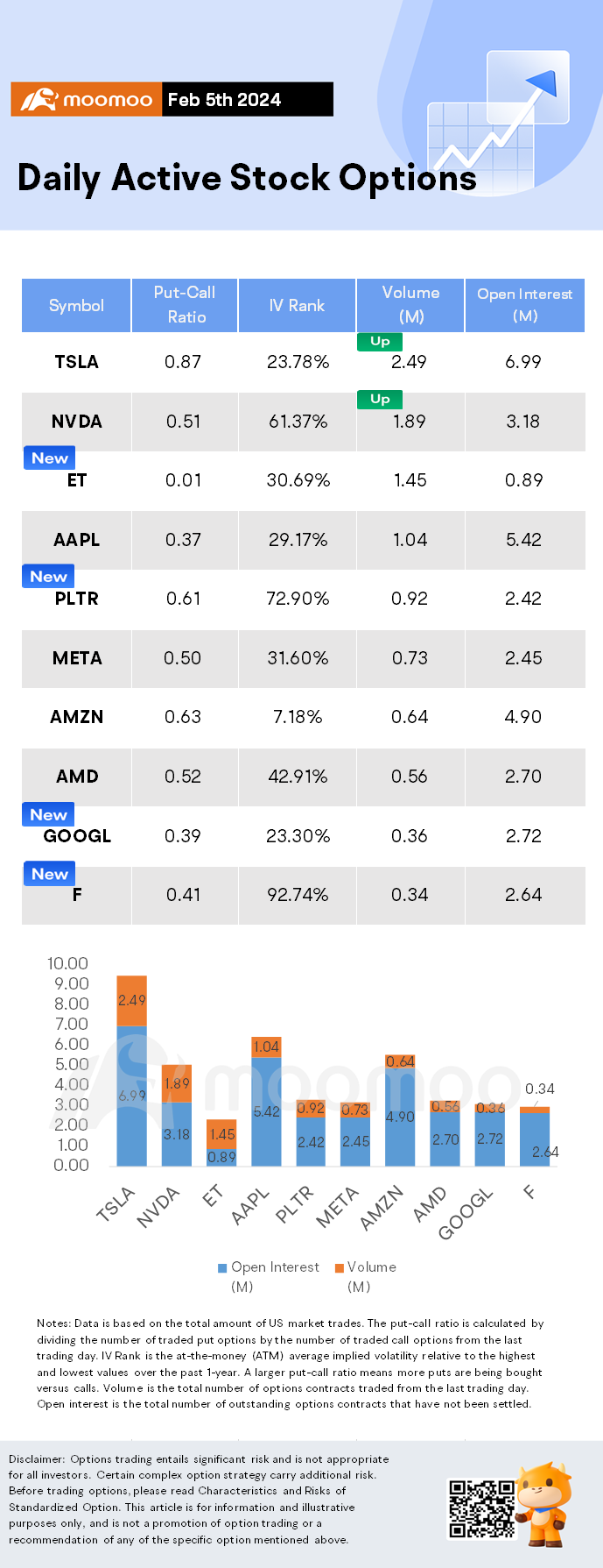 Options Market Statistics: Palantir Stock Jumps 17% as AI Demand Drives Revenue Beat, Options Pop