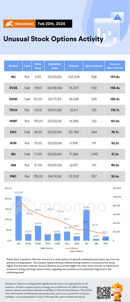 Options Market Statistics: Nvidia Stock Has Worst Day in Months, Options Pop