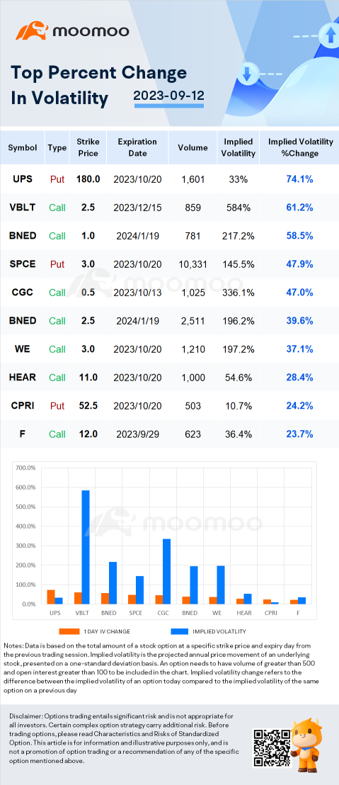 Stocks with Notable Option Volatility: WE, FNGR and SNDX.