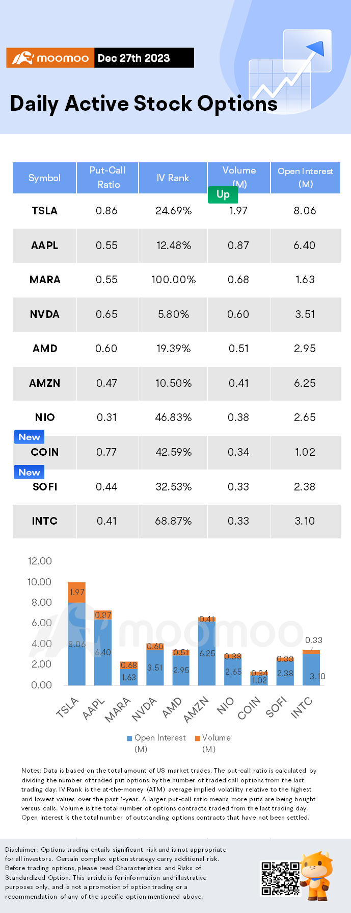 Options Market Statistics: Coinbase Stock Surges as Crypto I... - moomoo  Community