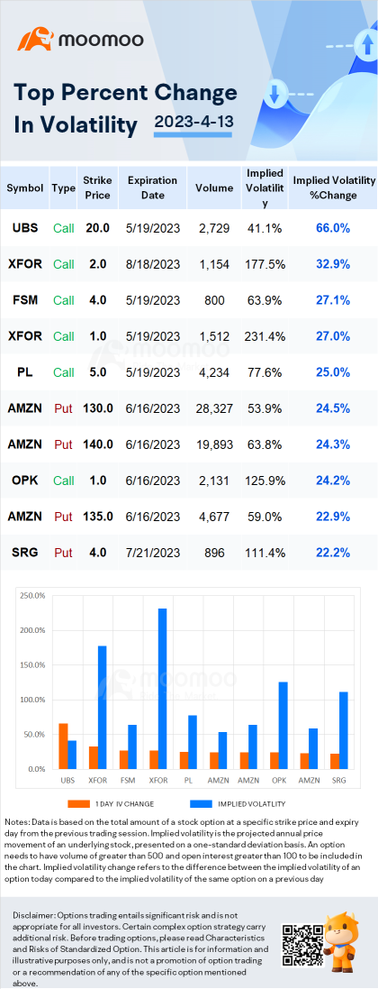 Stocks with Notable Option Volatility: Bed Bath & Beyond, Faraday Future, ZTO Express and More