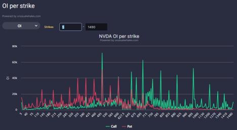 英伟达期权有望在盈利后实现惊人的1800亿美元估值转移