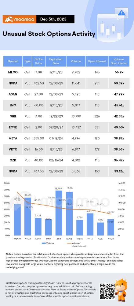 Options Market Statistics: Nio Stock Jumps And Options Pop After Reporting Narrower-than-expected Losses