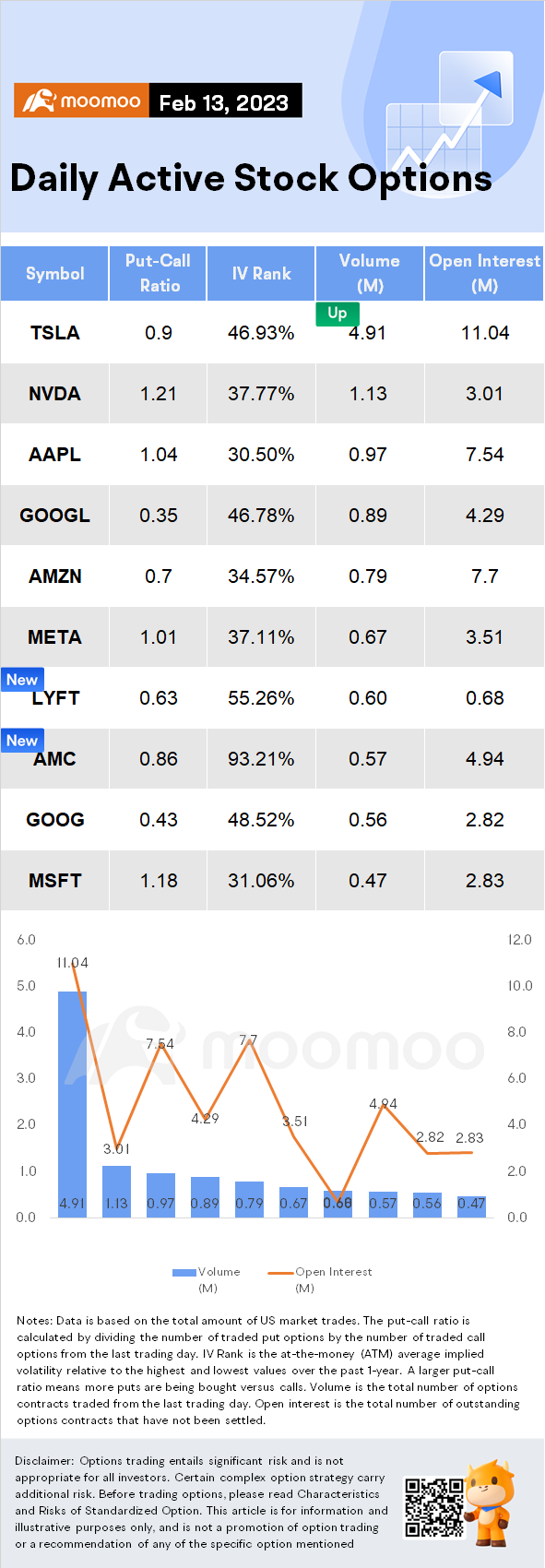 Options Market Statistics (2/13): Traders Brace for a Blowup as Cost of Protection for US Stocks