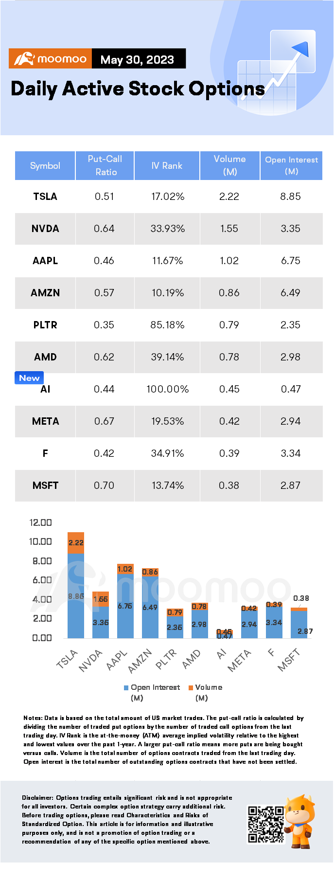 Options Market Statistics: Tesla Stock Jumps as Call Option Trading Volume Surges