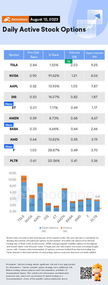 Options Market Statistics: Alibaba Stock Jumps on Bullish Fiscal Q1 Results, Options Pop