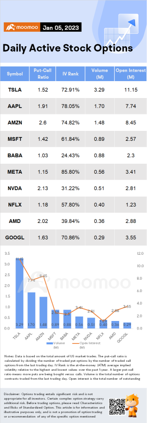 アリババの株式オプションへのトレーダーズの投資が急増しているオプション市場統計（1/5）