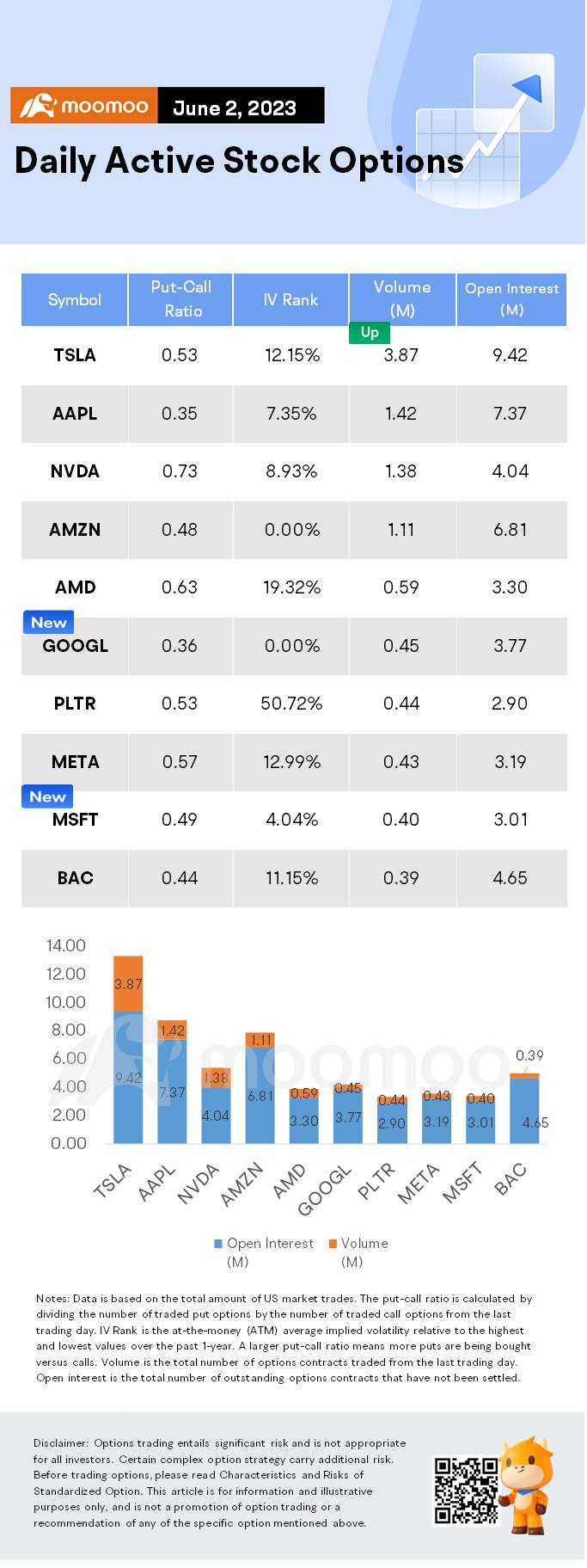 Options Market Statistics: Unusual Options Activity in Tesla