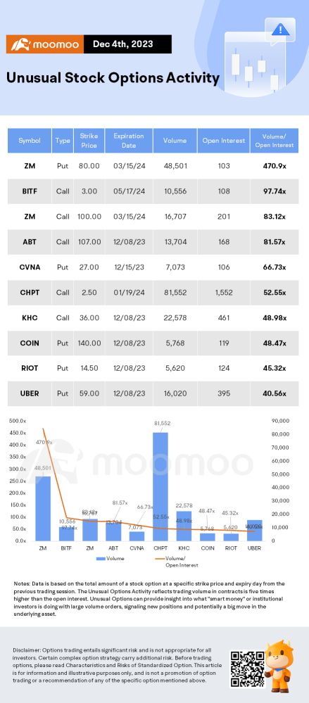 Options Market Statistics: Palantir Falls As Analyst Raises Questions Over Army Contract Renewal, Options Pop