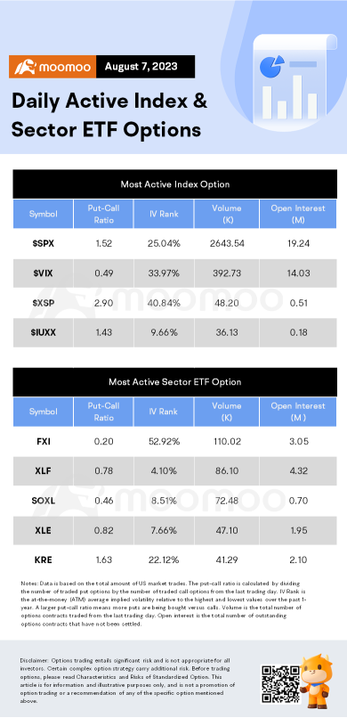 Options Market Statistics: Palantir Reports Q2 Earnings In Line With Estimates, Options Pop