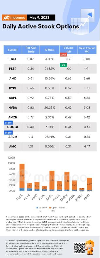 Options Market Statistics: Traders Purchase Large Volume of Calls on Alphabet