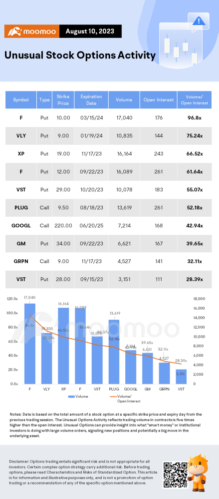 Options Market Statistics: Alibaba Stock Jumps on Bullish Fiscal Q1 Results, Options Pop