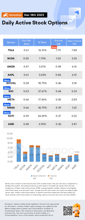 Options Market Statistics: Nio Stock Surges and Options Pop After $2.2B Cash Infusion From Abu Dhabi Investment Firm